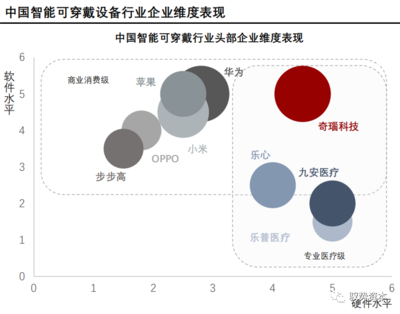 一文看懂中国智能可穿戴设备行业 销售现状与未来趋势